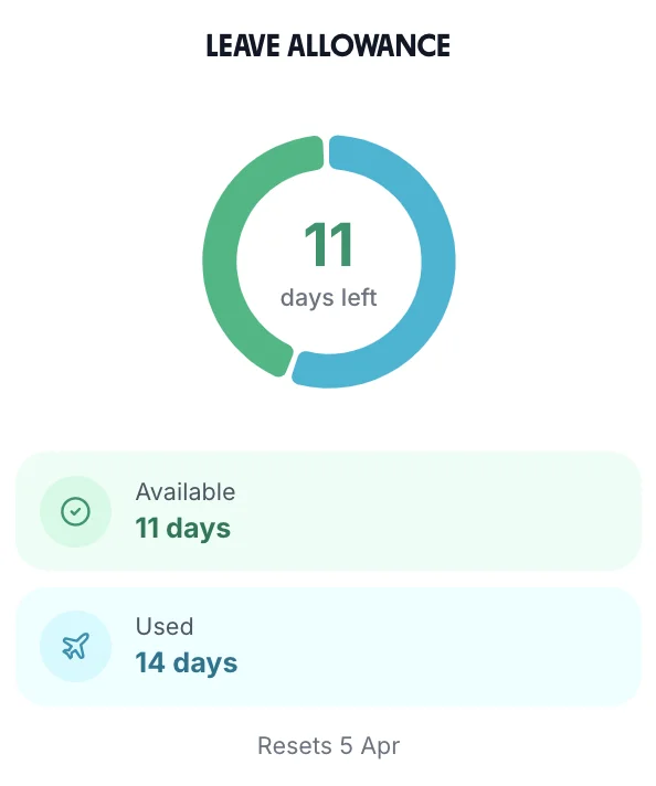 Employee leave balance view showing entitlement, taken, and remaining days