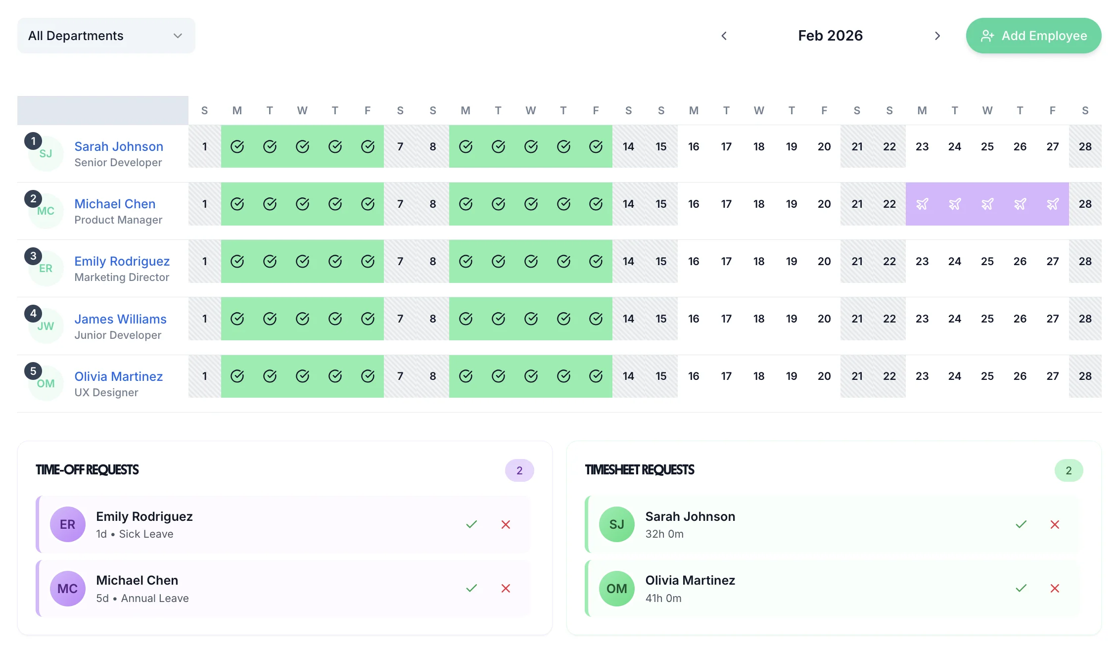 Staff timesheet software dashboard showing employee hours