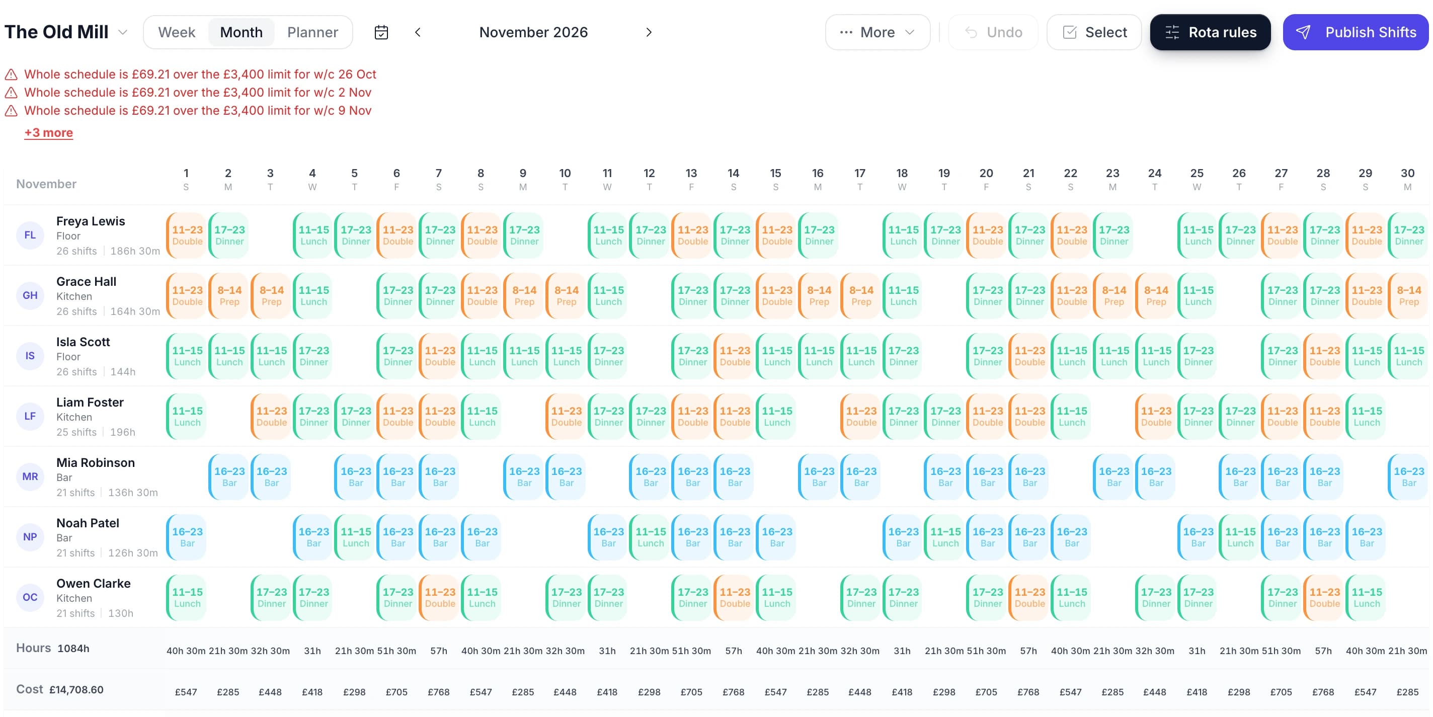 The TimeTally rota in month view for November 2026, with the weekly wage alerts above it, Hours 1084h and Cost £14,708.60, and a whole-pound cost under each day