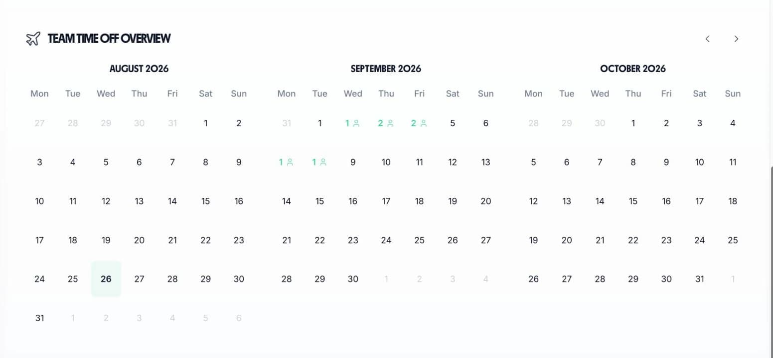 Three month team calendar showing how many construction workers are booked off on each day
