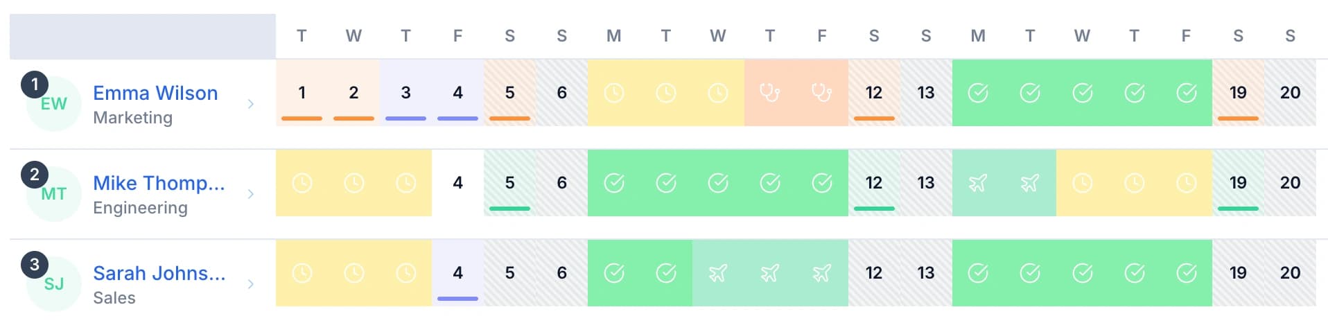 Staff rows across a fortnight, each with its own pattern of worked days, booked leave and sickness