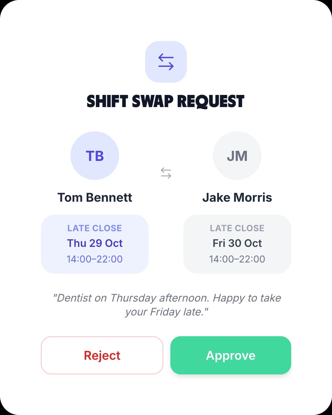 The manager's Shift Swap Request: Tom Bennett's Late Close on Thu 29 Oct for Jake Morris's Late Close on Fri 30 Oct, with Tom's note and Reject and Approve
