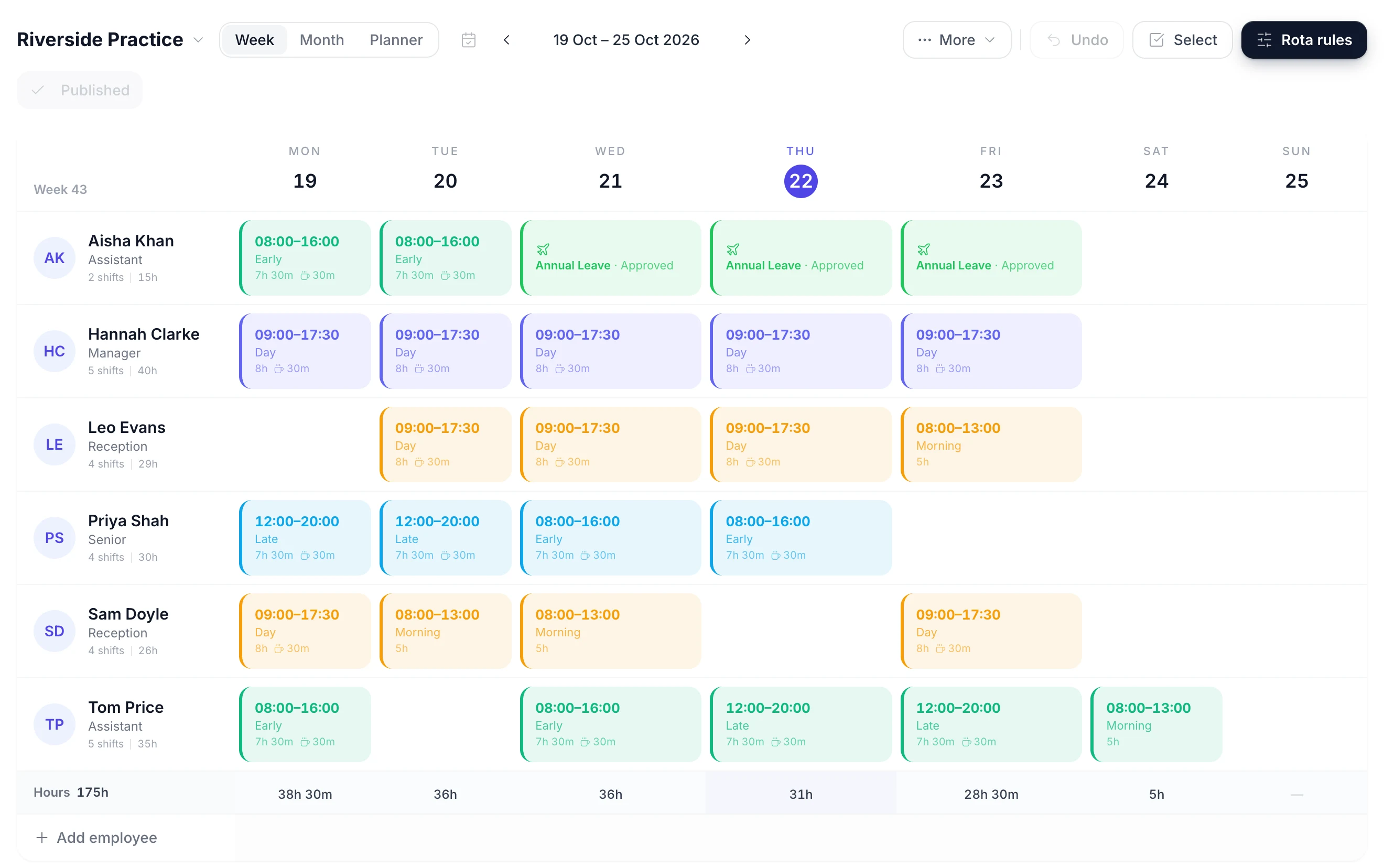 A week of the rota with one row per person, coloured shifts on the days they work, and hours and cost totals under each day
