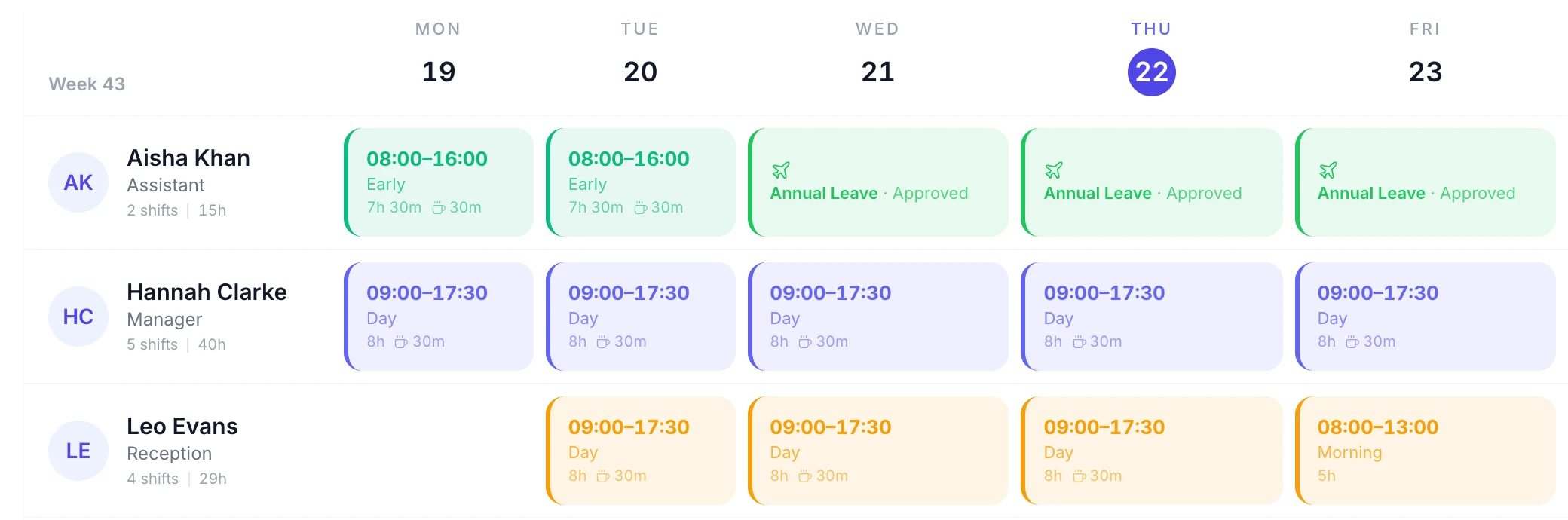 A rota week with approved annual leave and sick leave shown in place of shifts