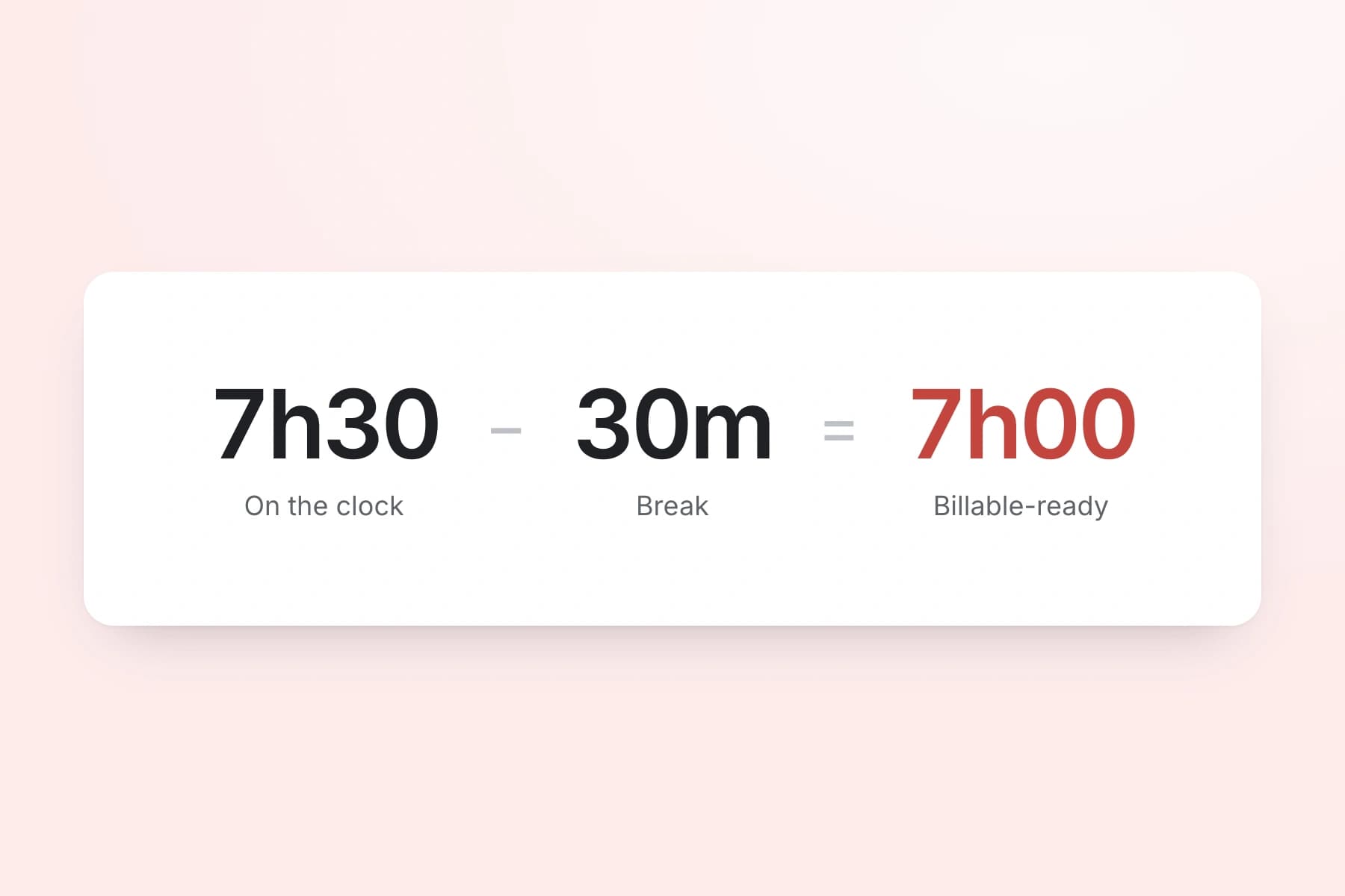 Break Tracking