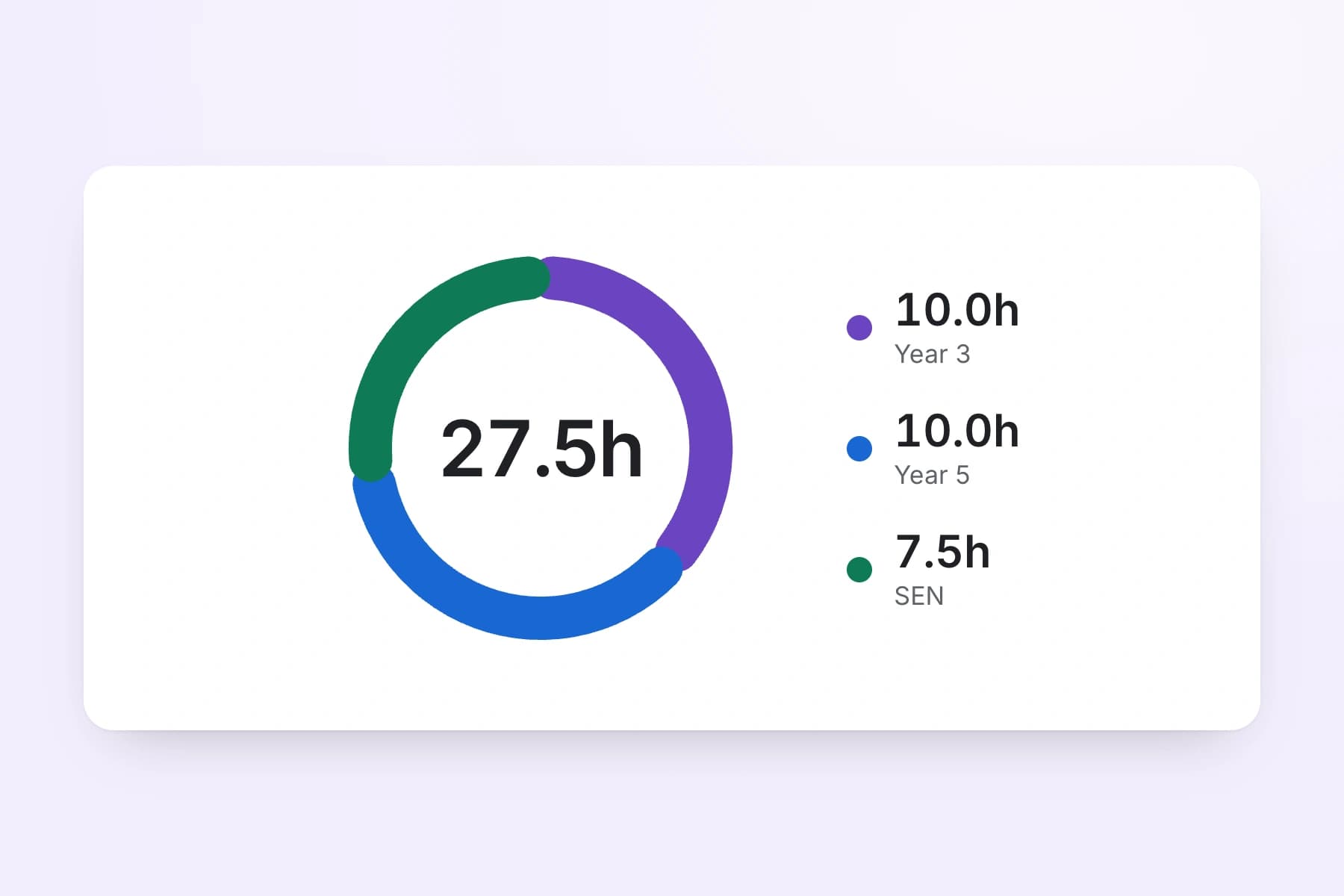Department & Project Tracking