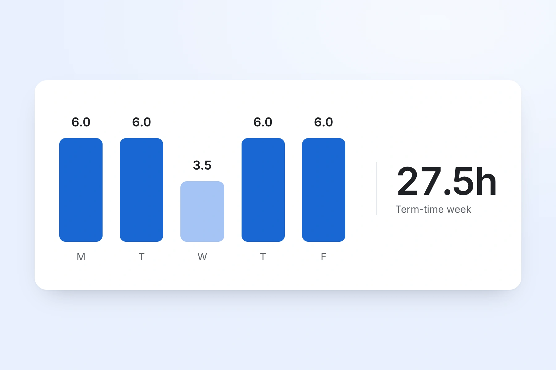 Hour Tracking for Support Staff