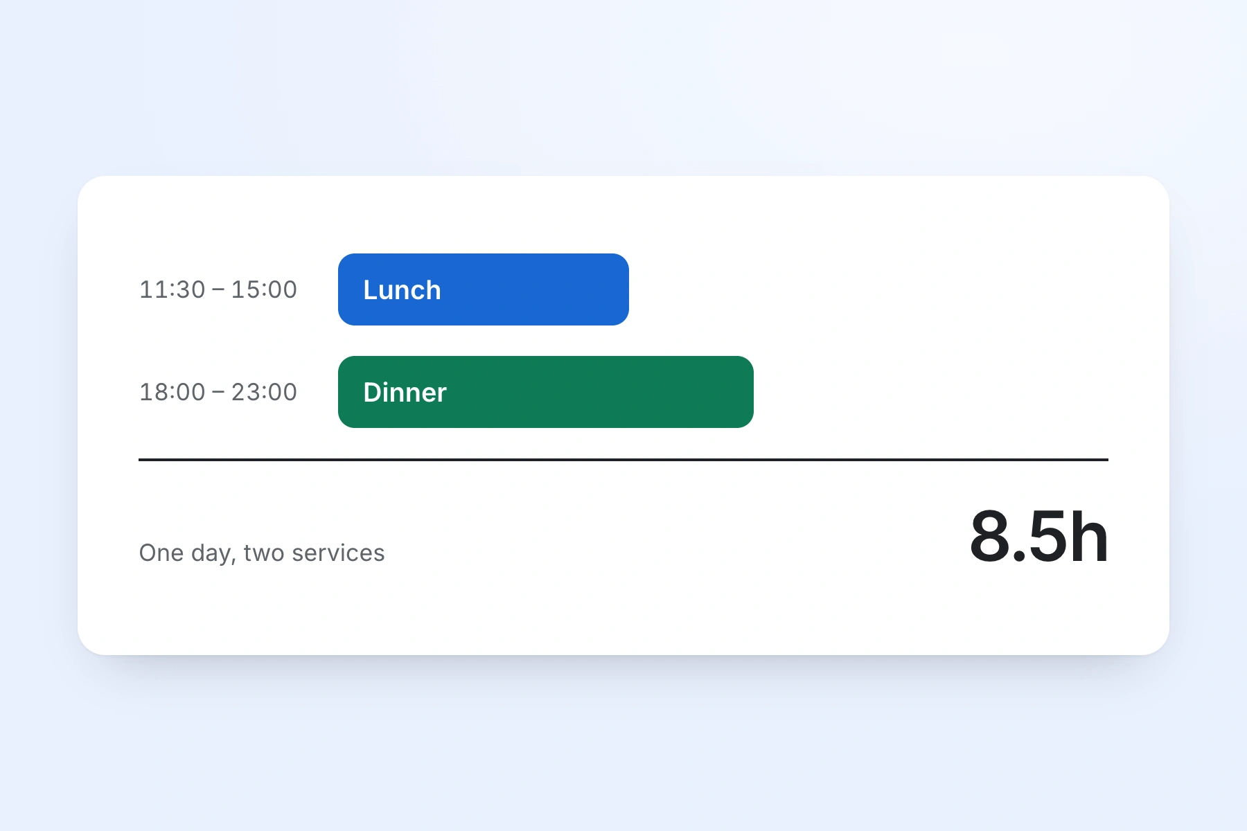 Shift Hour Tracking