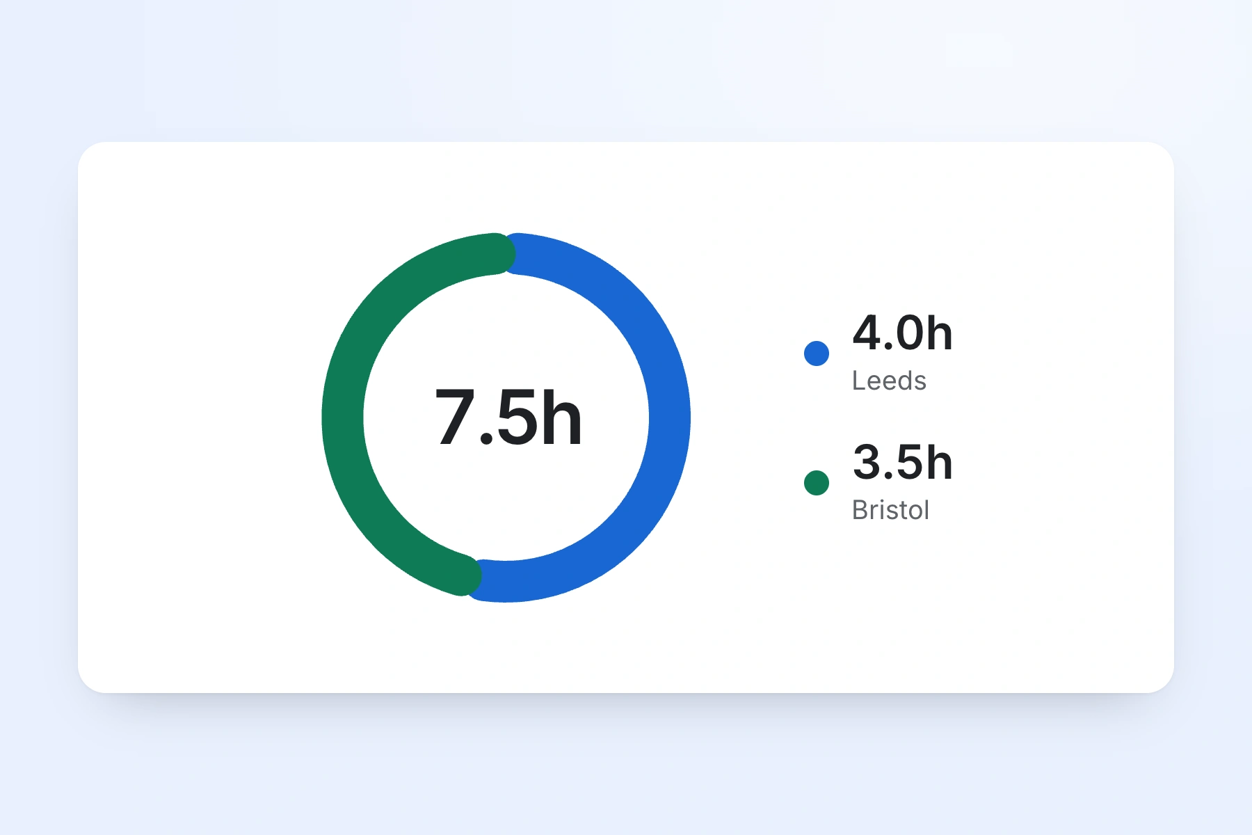 Hour Tracking by Job Site