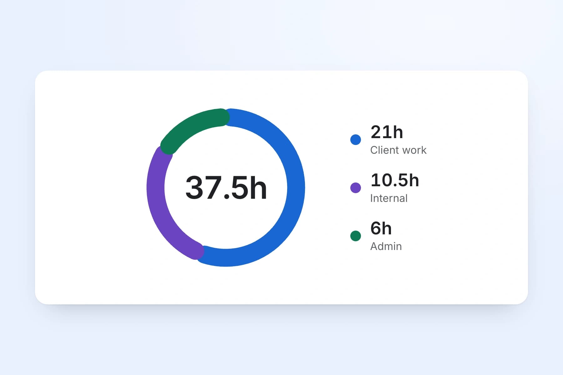 Project and Department Tracking