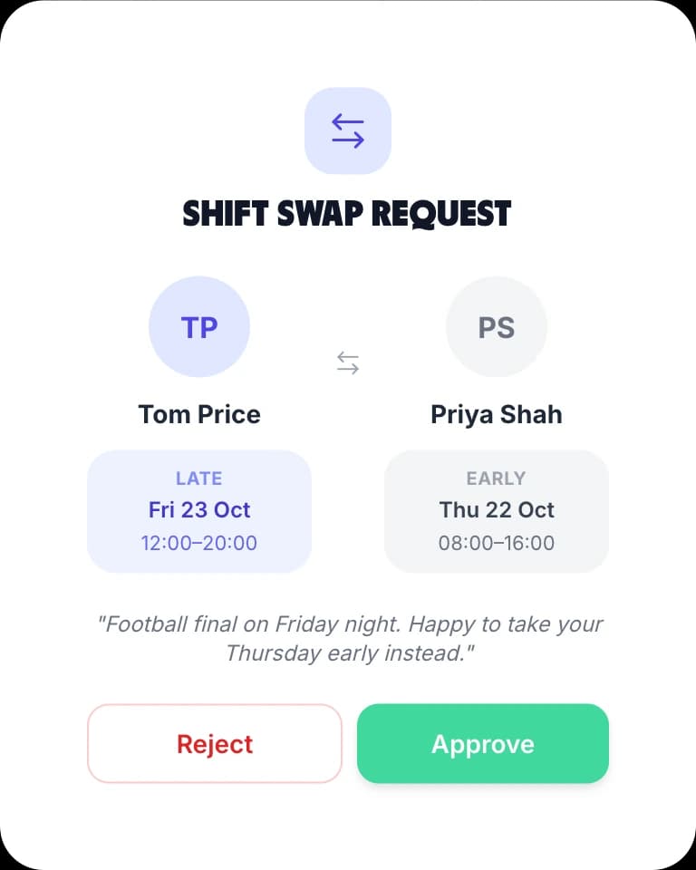 A shift swap request between two colleagues, showing both shifts with Approve and Reject buttons