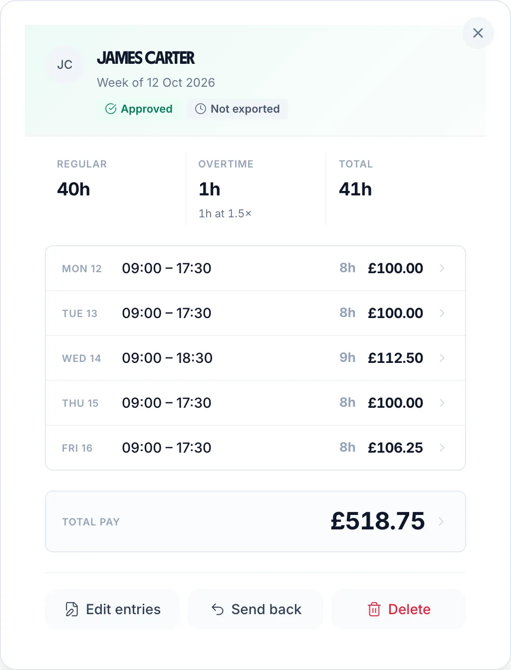 An approved weekly timesheet: regular hours, overtime and pay for each day