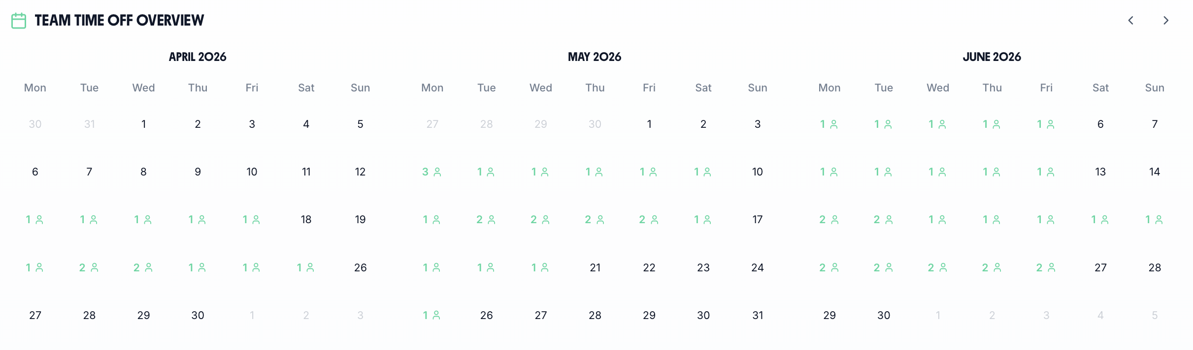Manufacturing team calendar showing shift patterns and worker availability