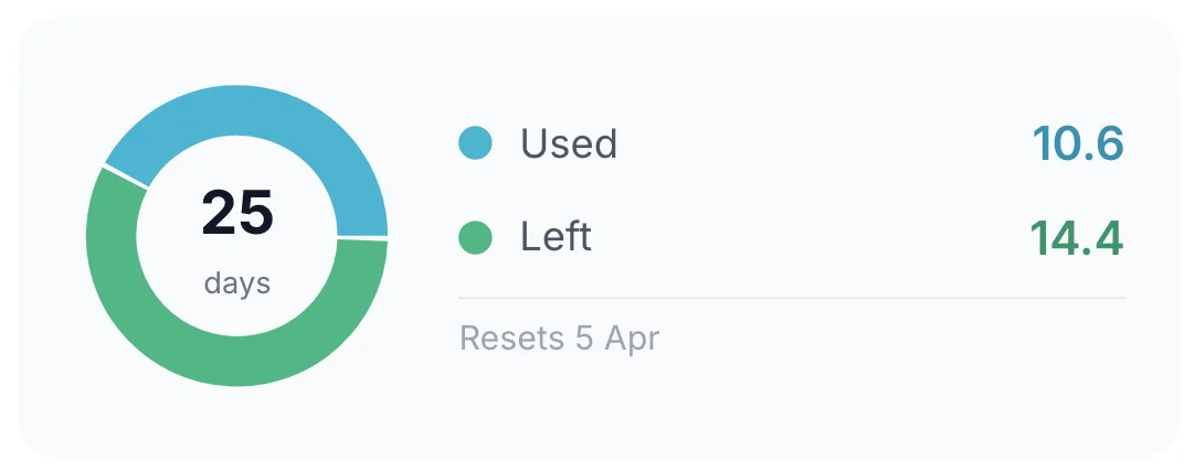 TimeTally leave balance showing employee absence tracking